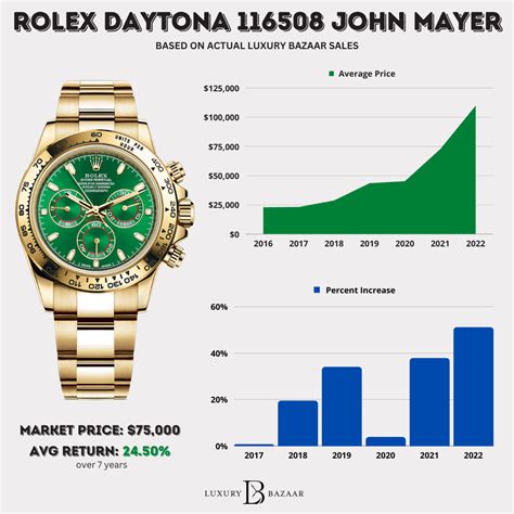 market of rolex